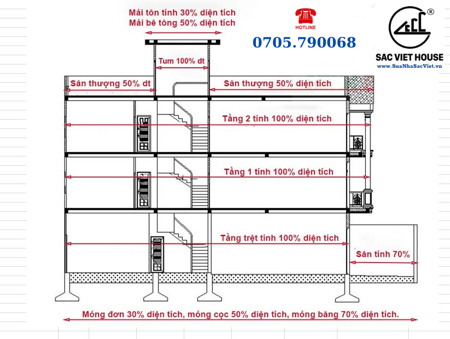 CÁCH TÍNH DIỆN TÍCH XÂY DỰNG MỚI NHẤT, CÁCH TÍNH DIỆN DÍCH XÂY ...